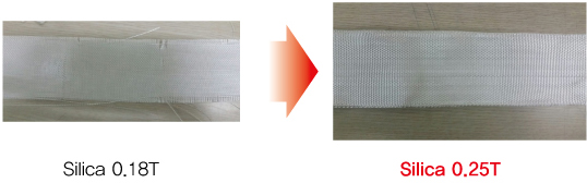 Sillica 0.18T, Sillica 0.25T