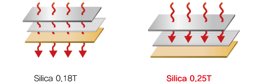 Sillica 0.18T, Sillica 0.25T